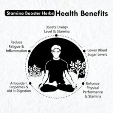 Stamina Booster Herbs | Improve Stamina, Strength & Energy Naturally